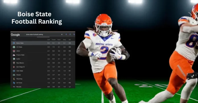 Boise State Ranking